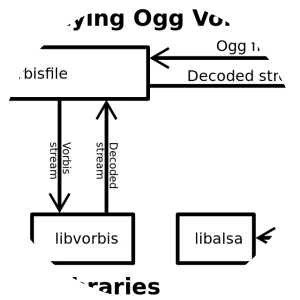 Library - Software class