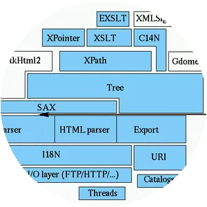 libxml2 - Software