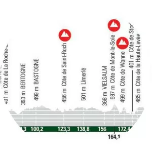 Liège–Bastogne–Liège - Sports league championship