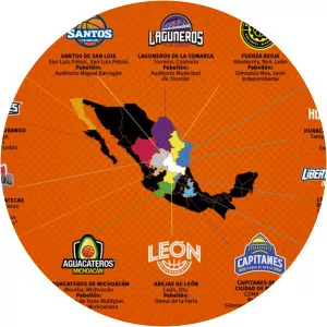 Liga Nacional de Baloncesto Profesional