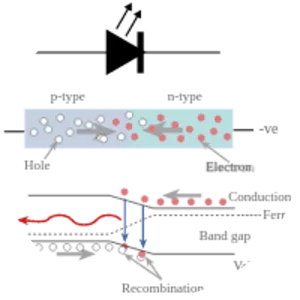 Light-emitting diode