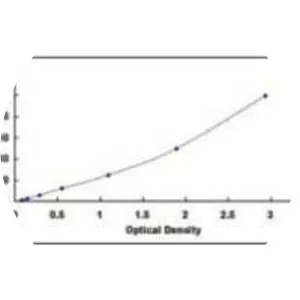 Lipopolysaccharide binding protein - 