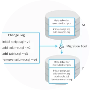 Liquibase - Software