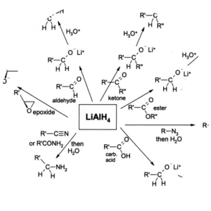 Lithium aluminium hydride - Chemical compound