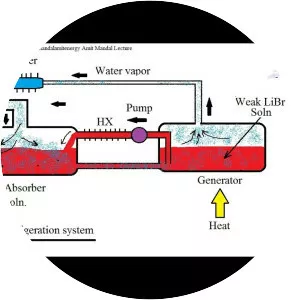 Lithium bromide - Chemical compound