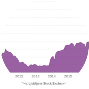 Ljubljana Stock Exchange