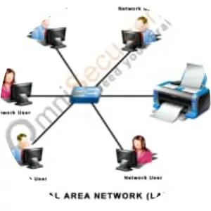 Local area network - 