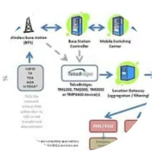 Location-based service