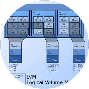 Logical Volume Manager - System software