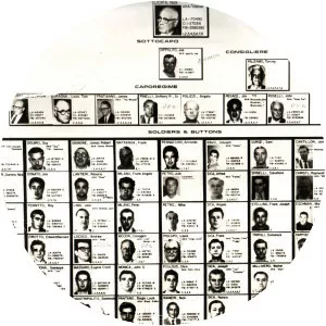 Los Angeles crime family - 