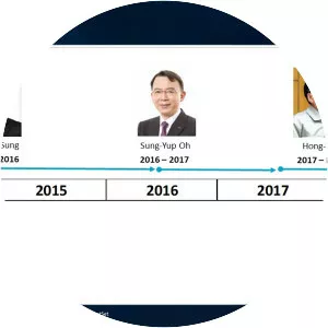 LOTTE Fine Chemical - Chemicals company