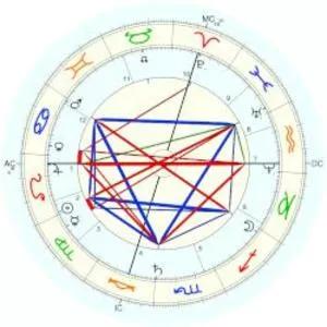 Louis Charles Émile Lortet