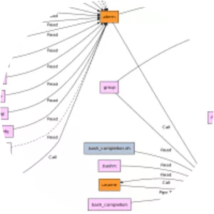 ltrace - 