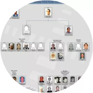 Lucchese crime family