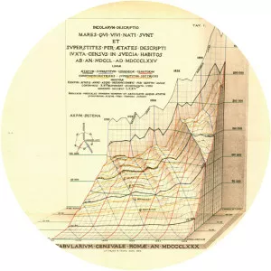 Luigi Perozzo - Mathematician