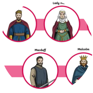 Macbeth  - Character