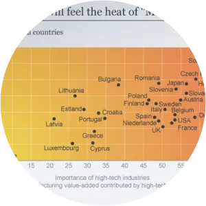 Made in China 2025 - Plan