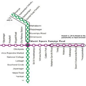 Magadi Road metro station