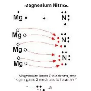 Magnesium nitride - Chemical compound