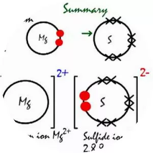 Magnesium sulfide photograph