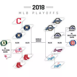 Major League Baseball postseason - 