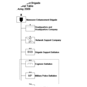 Maneuver Enhancement Brigade - 