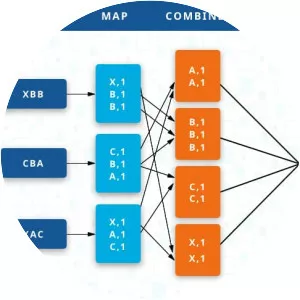 MapReduce photograph