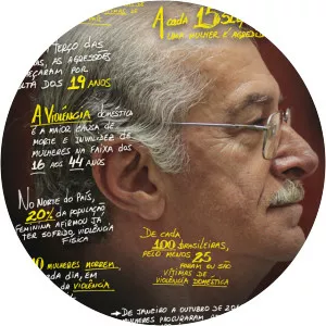 Marco Antonio Heredia Viveros