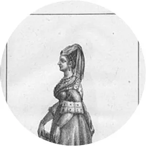 Margaret of Burgundy, Countess of . . .