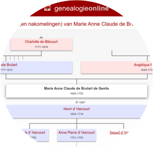 Marie Anne Claude Brulart de Genlis, Marquise d'Esterney photograph