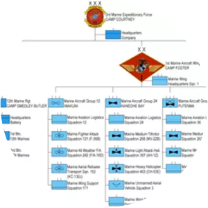 Marine expeditionary force photograph