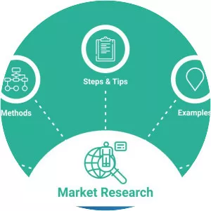 Market research