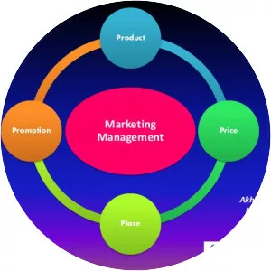 Marketing management