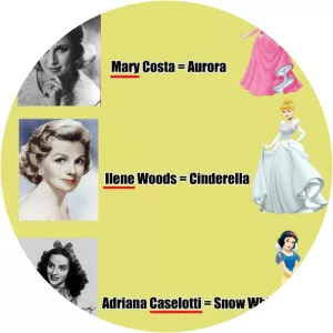 Mary Ilene Caselotti