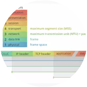 Maximum transmission unit - 
