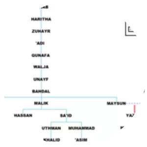 Maysun bint Bahdal al-Kulaibi al-Nasrania - Author ‧ Mu'awiya I's wife