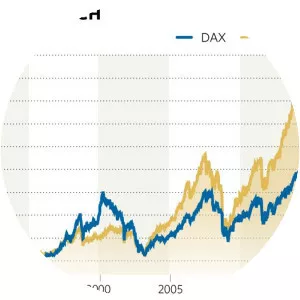 MDAX