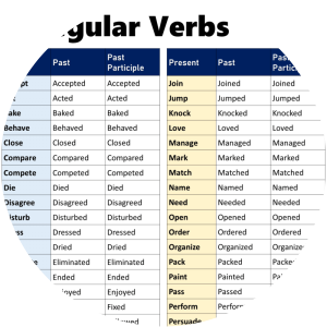 Meaning and the English Verb