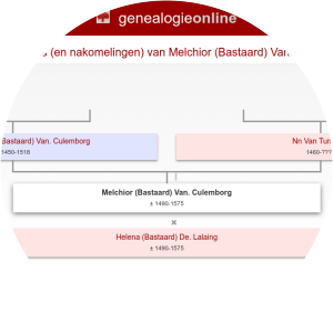 Melchior bastaardzn van Culemborg photograph