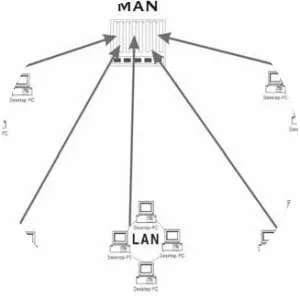 Metropolitan area network - 