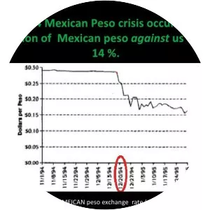 Mexican peso crisis - 