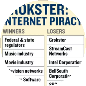 MGM Studios, Inc. v. Grokster, Ltd. - 
