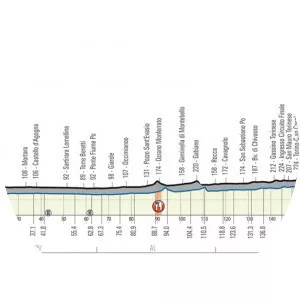 Milano–Torino photograph