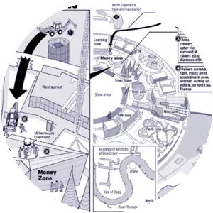 Millennium Dome raid - 