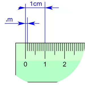 Millimetre