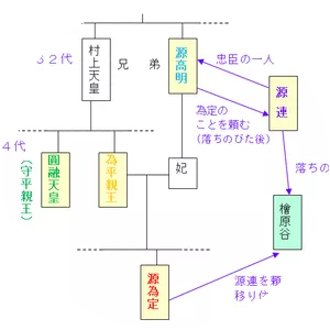 Minamoto no Takaakira