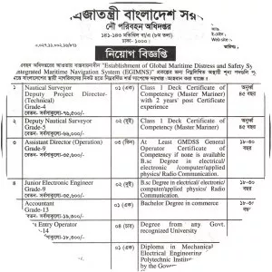 Ministry of Shipping - Government ministry