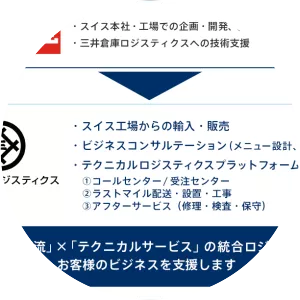 MITSUI-SOKO HOLDINGS Co. , Ltd.