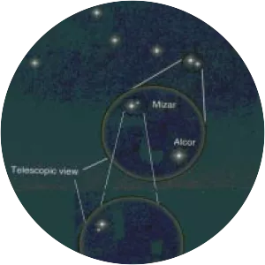 Mizar and Alcor - Star system