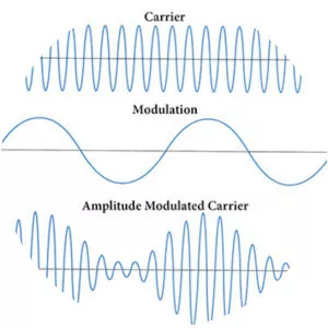 Modulation photograph